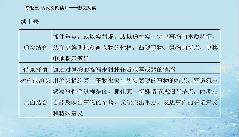 2023高考语文二轮专题复习与测试第一部分专题三精准突破四技巧语言鉴赏题课件第7页