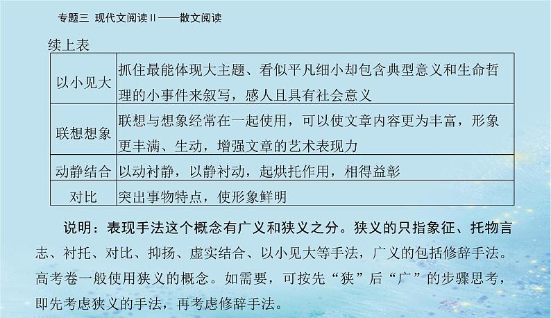 2023高考语文二轮专题复习与测试第一部分专题三精准突破四技巧语言鉴赏题课件第8页