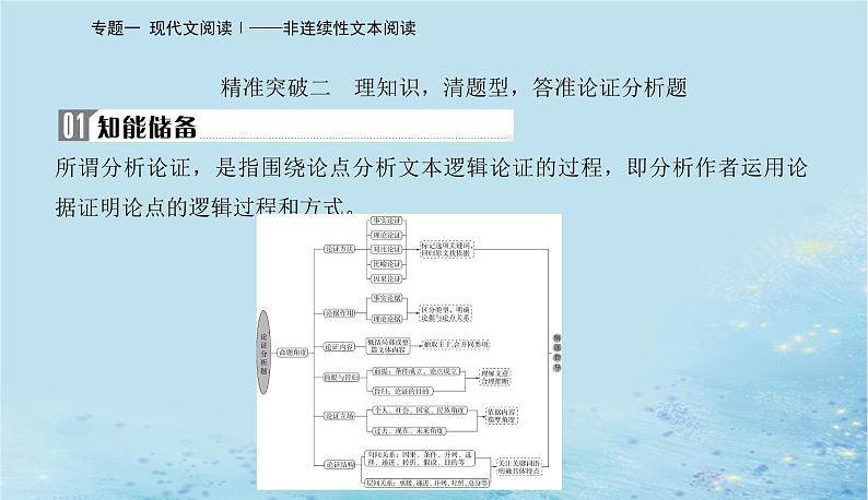 2023高考语文二轮专题复习与测试第一部分专题一精准突破二理知识清题型答准论证分析题课件第2页