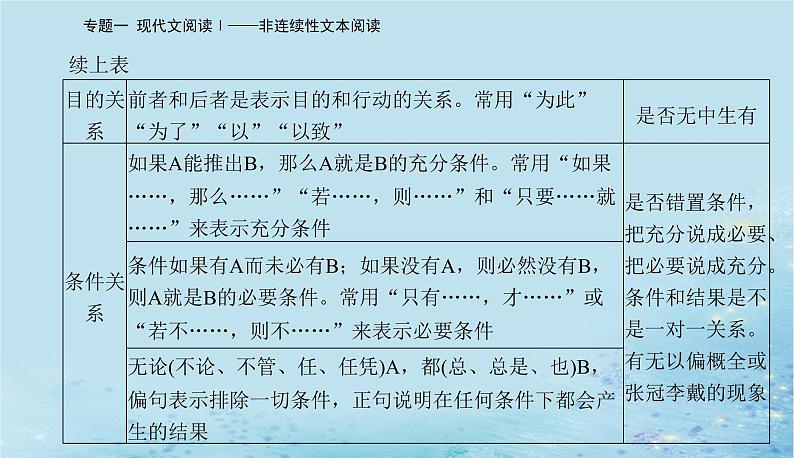 2023高考语文二轮专题复习与测试第一部分专题一精准突破三辨逻辑观点判断题课件第3页