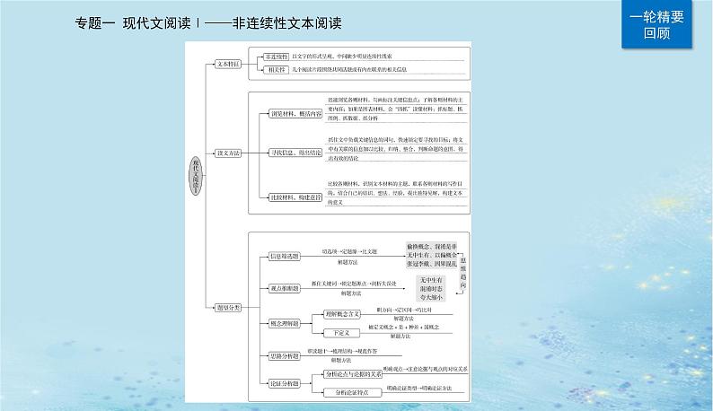 2023高考语文二轮专题复习与测试第一部分专题一精准突破一两步骤答对内容理解题课件第3页