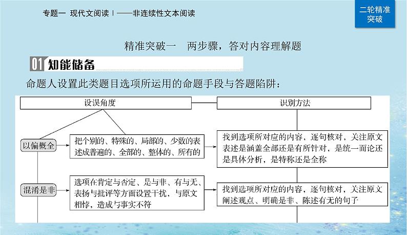 2023高考语文二轮专题复习与测试第一部分专题一精准突破一两步骤答对内容理解题课件第4页