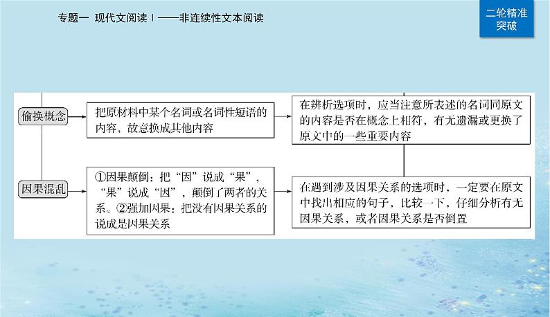 2023高考语文二轮专题复习与测试第一部分专题一精准突破一两步骤答对内容理解题课件第6页