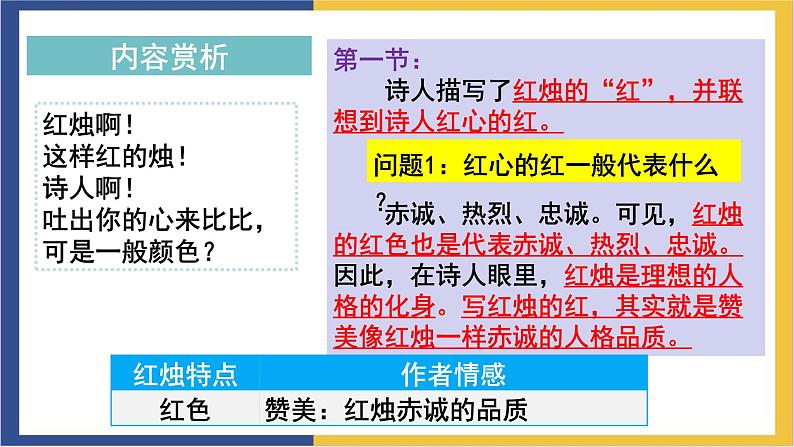 高中语文统编版必修上册2.2《红烛》课件08