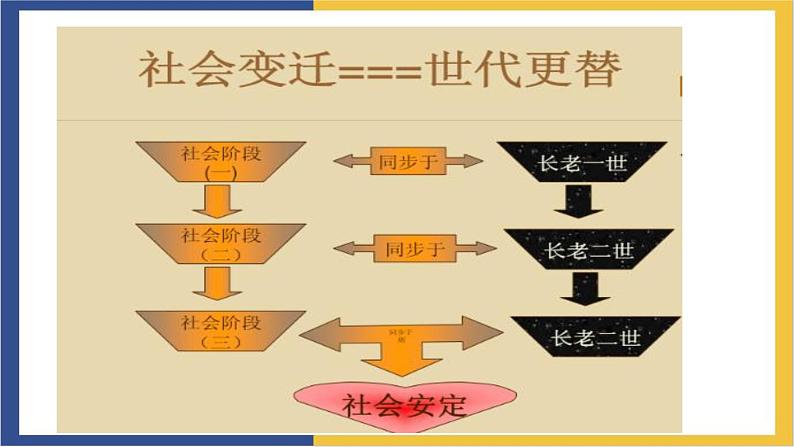 高中语文统编版必修上册《乡土中国·名实的分离》课件第7页