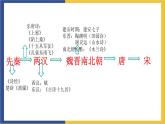 语文统编版必修上册古诗词诵读《涉江采芙蓉 》课件