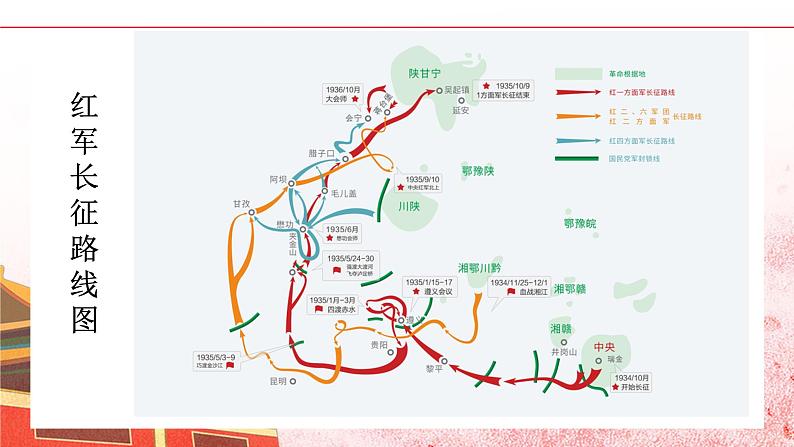 【核心素养目标】统编版高中语文必修上册2.《长征胜利万岁》课件+教案+同步练习（含教学反思和答案）08