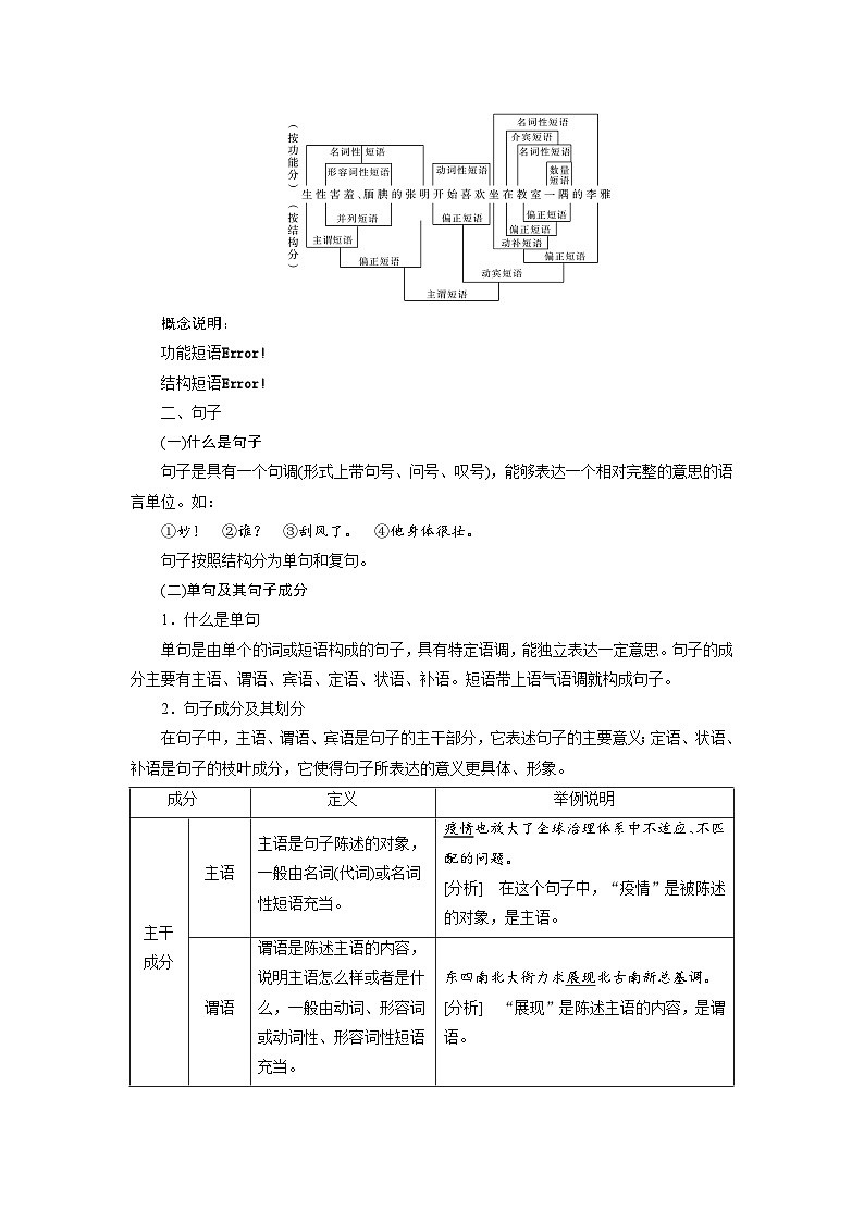高考语文复习-- 学案61　正确理解和使用实词、虚词——结合语境，理解辨析第2页