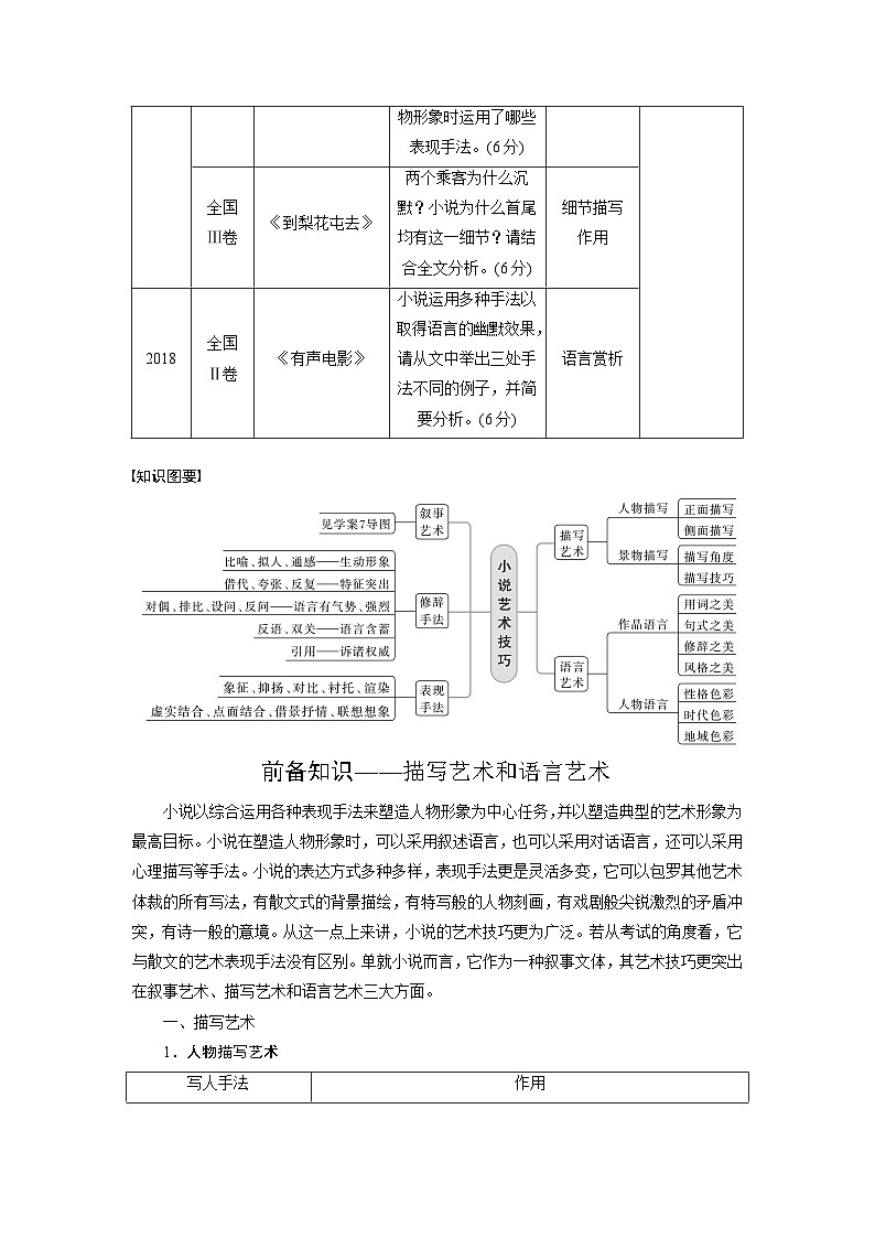 高考语文复习-- 学案10　赏析艺术技巧——精准判断，精析效果第2页