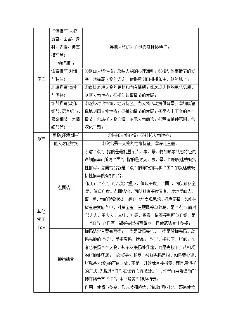 高考语文复习-- 学案10　赏析艺术技巧——精准判断，精析效果第3页