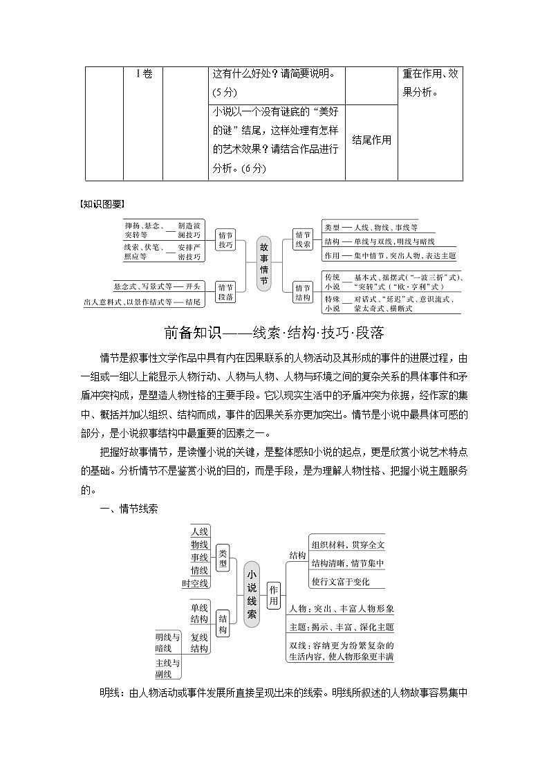 高考语文复习-- 学案6　分析故事情节——梳理文脉，扣住技巧第3页