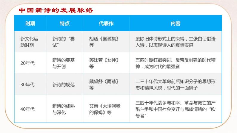 统编版高中语文必修上册2 立在地球边上放号 课件04