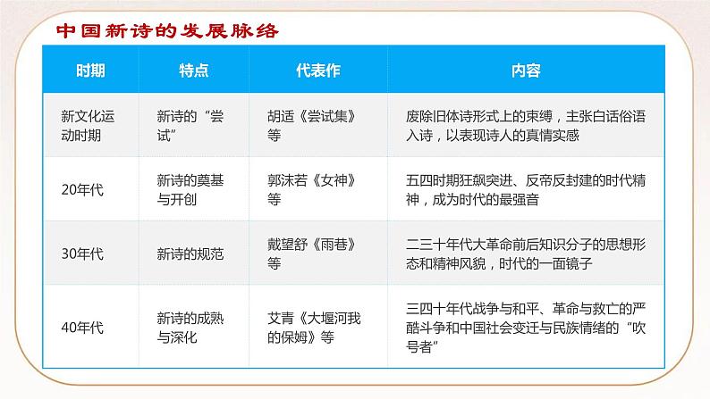 统编版高中语文必修上册2 立在地球边上放号 课件04