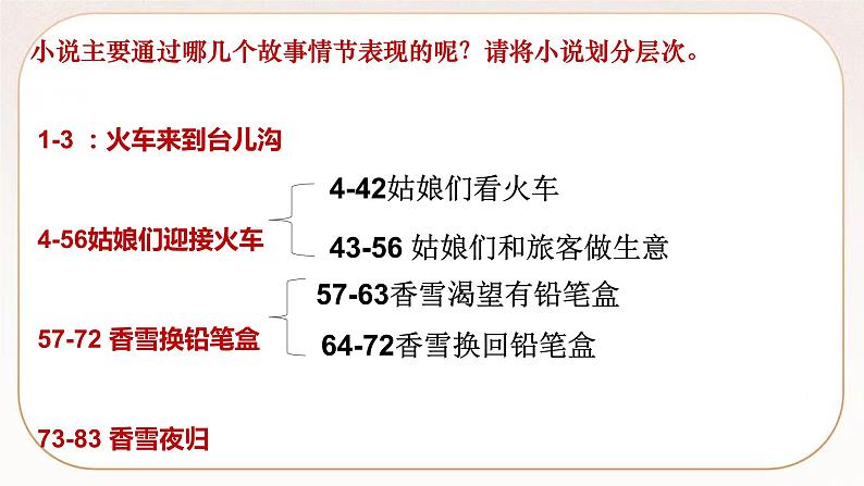 统编版高中语文必修上册3-2 哦，香雪 课件05