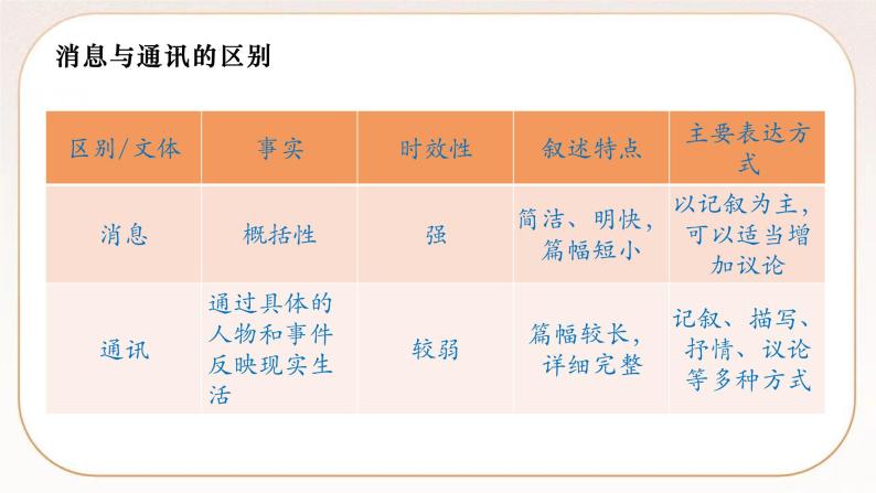 统编版高中语文必修上册4 喜看稻菽千重浪 课件08