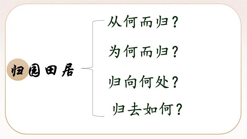 统编版高中语文必修上册7-2 归园田居 课件07