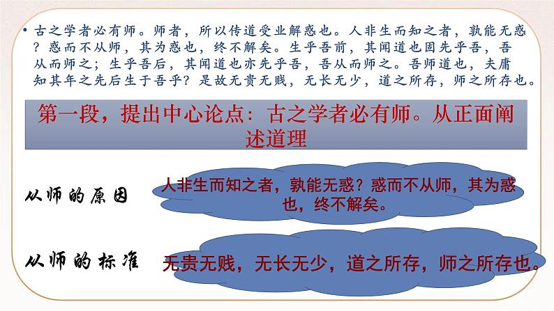 统编版高中语文必修上册10-2 师说 课件05