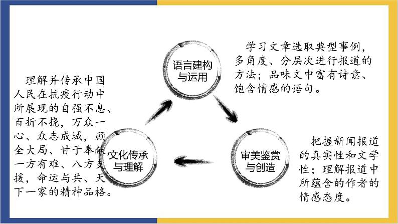 统编版高中语文选择性必修上 第4课 在民族复兴的历史丰碑上 课件02