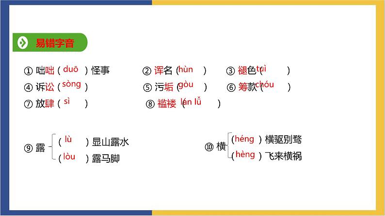 统编版高中语文选择性必修上 第8课 大卫 科波菲尔(节选)  课件06