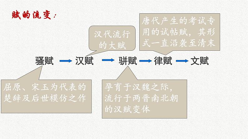 16.《 阿房宫赋》课件PPT第6页