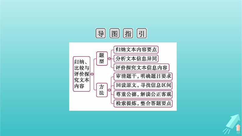 新教材适用2024版高考语文一轮总复习复习任务群1信息性阅读专题1论述类文本阅读分点突破4归纳比较与评价探究文本内容课件04