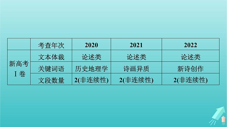 新教材适用2024版高考语文一轮总复习复习任务群1信息性阅读专题1论述类文本阅读整体阅读指导课件08