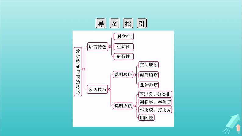 新教材适用2024版高考语文一轮总复习复习任务群1信息性阅读专题2科普类文本阅读分点突破1分析特征与表达技巧课件第4页