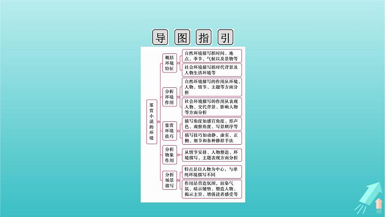 新教材适用2024版高考语文一轮总复习复习任务群2文学性阅读专题3小说类文本阅读分点突破2分析环境描写课件第4页