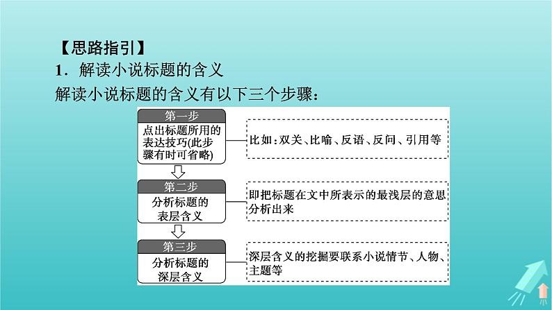 新教材适用2024版高考语文一轮总复习复习任务群2文学性阅读专题3小说类文本阅读分点突破5分析标题与探究作品意蕴课件第7页