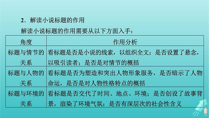 新教材适用2024版高考语文一轮总复习复习任务群2文学性阅读专题3小说类文本阅读分点突破5分析标题与探究作品意蕴课件第8页