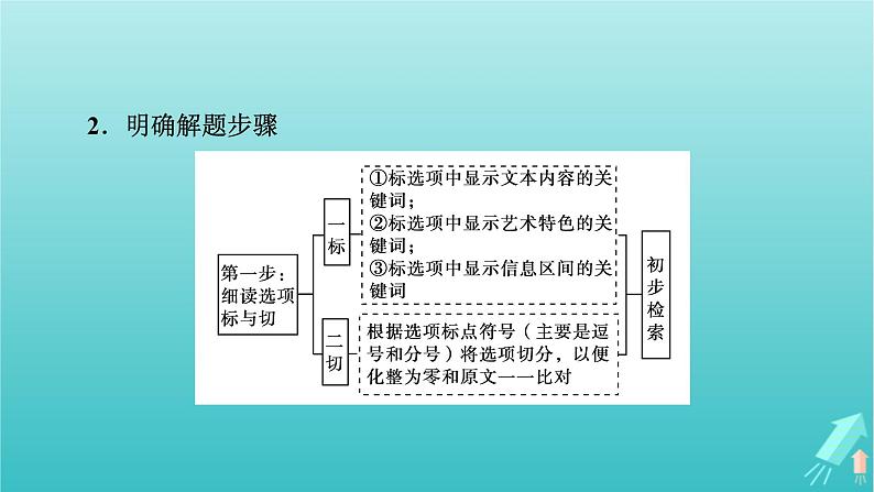 新教材适用2024版高考语文一轮总复习复习任务群2文学性阅读专题3小说类文本阅读考点微课堂课件第5页