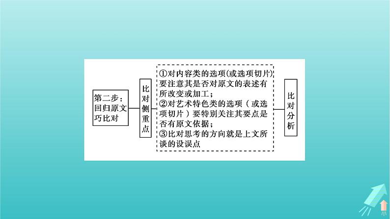 新教材适用2024版高考语文一轮总复习复习任务群2文学性阅读专题3小说类文本阅读考点微课堂课件第6页