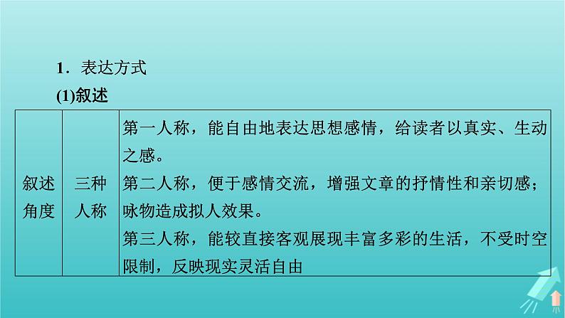 新教材适用2024版高考语文一轮总复习复习任务群2文学性阅读专题4散文类文本阅读分点突破3分析表现手法和语言特色课件第6页