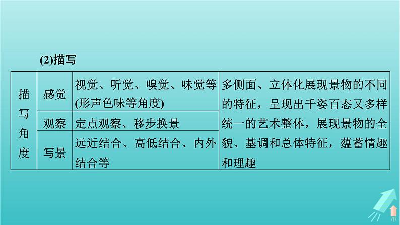 新教材适用2024版高考语文一轮总复习复习任务群2文学性阅读专题4散文类文本阅读分点突破3分析表现手法和语言特色课件第8页