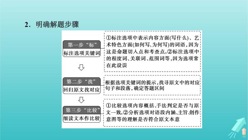 新教材适用2024版高考语文一轮总复习复习任务群2文学性阅读专题4散文类文本阅读考点微课堂课件04