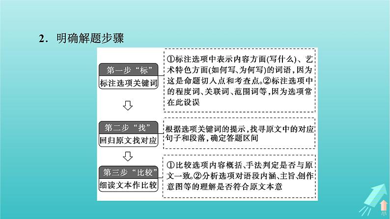 新教材适用2024版高考语文一轮总复习复习任务群2文学性阅读专题4散文类文本阅读考点微课堂课件第4页