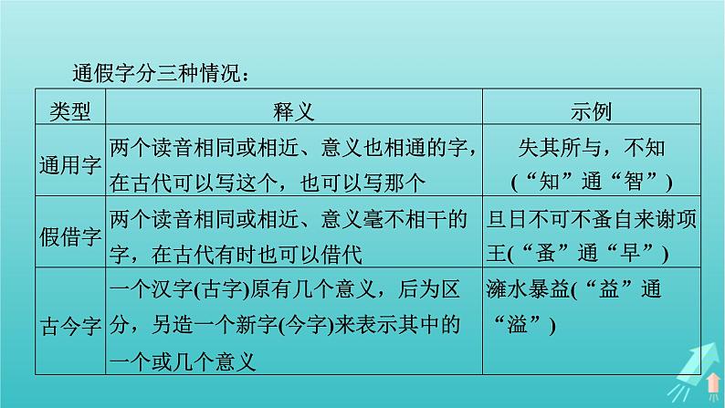 新教材适用2024版高考语文一轮总复习复习任务群3古诗文阅读专题5文言文阅读分点突破1巩固文言基础第1课时理解文言实词课件06