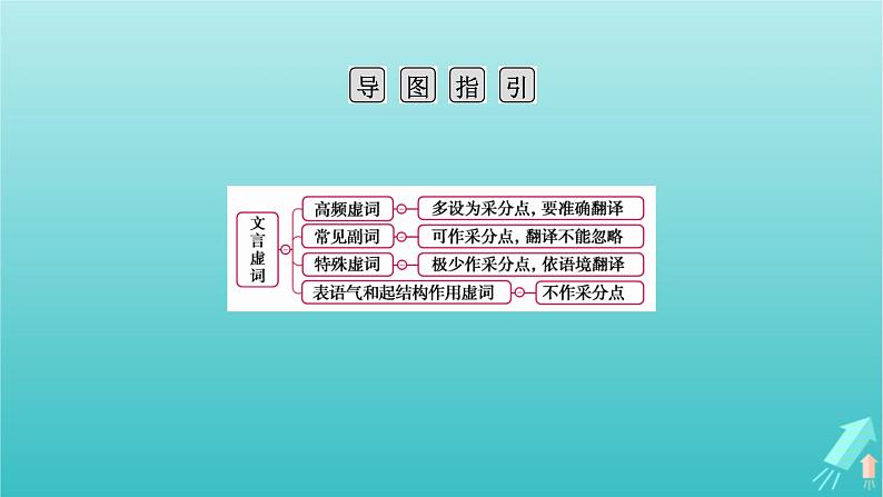 新教材适用2024版高考语文一轮总复习复习任务群3古诗文阅读专题5文言文阅读分点突破1巩固文言基础第2课时掌握文言虚词课件04