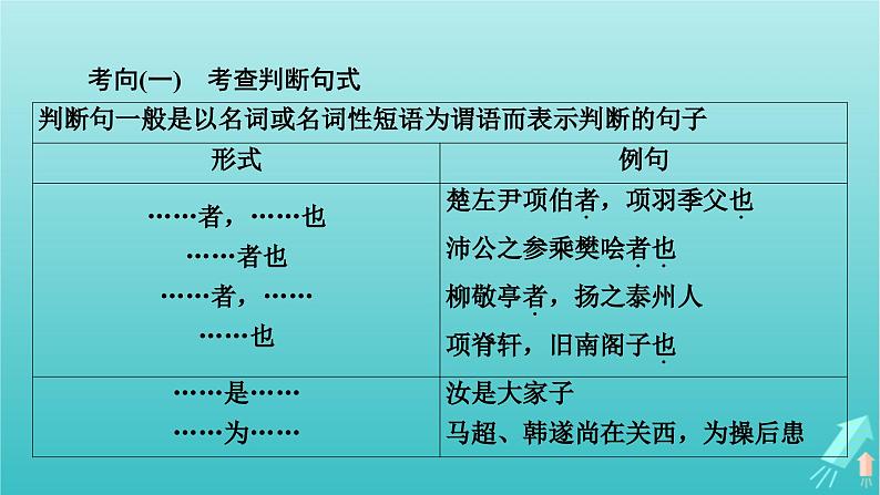 新教材适用2024版高考语文一轮总复习复习任务群3古诗文阅读专题5文言文阅读分点突破1巩固文言基础第4课时了解词类活用课件第6页