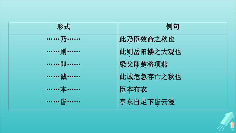 新教材适用2024版高考语文一轮总复习复习任务群3古诗文阅读专题5文言文阅读分点突破1巩固文言基础第4课时了解词类活用课件第7页