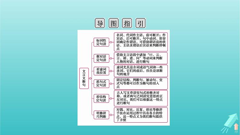 新教材适用2024版高考语文一轮总复习复习任务群3古诗文阅读专题5文言文阅读分点突破2掌握文言断句课件04