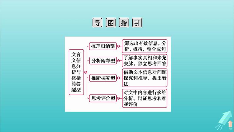 新教材适用2024版高考语文一轮总复习复习任务群3古诗文阅读专题5文言文阅读分点突破6文言文信息分析与概括简答题课件第4页