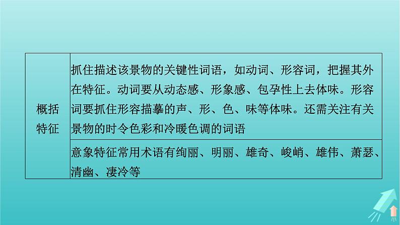 新教材适用2024版高考语文一轮总复习复习任务群3古诗文阅读专题6古代诗歌阅读分点突破1鉴赏诗歌的形象课件08