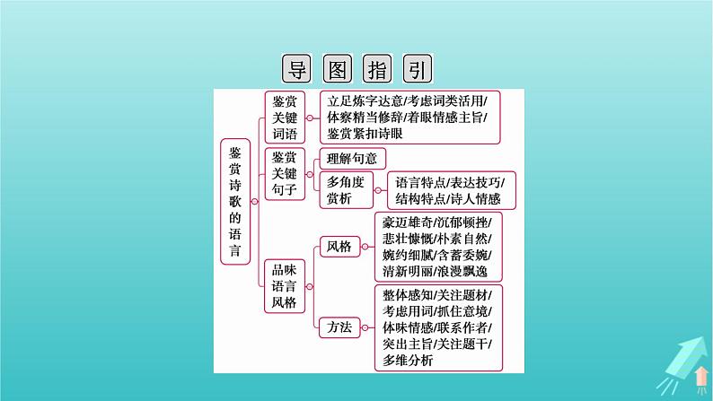 新教材适用2024版高考语文一轮总复习复习任务群3古诗文阅读专题6古代诗歌阅读分点突破2鉴赏诗歌的语言课件第4页