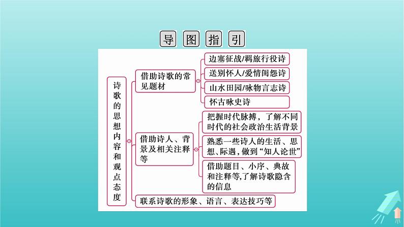 新教材适用2024版高考语文一轮总复习复习任务群3古诗文阅读专题6古代诗歌阅读分点突破4评价诗歌的思想内容和作者的观点态度课件04