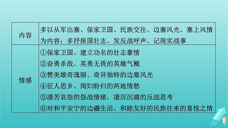 新教材适用2024版高考语文一轮总复习复习任务群3古诗文阅读专题6古代诗歌阅读分点突破4评价诗歌的思想内容和作者的观点态度课件07