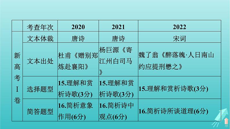 新教材适用2024版高考语文一轮总复习复习任务群3古诗文阅读专题6古代诗歌阅读整体阅读指导课件05