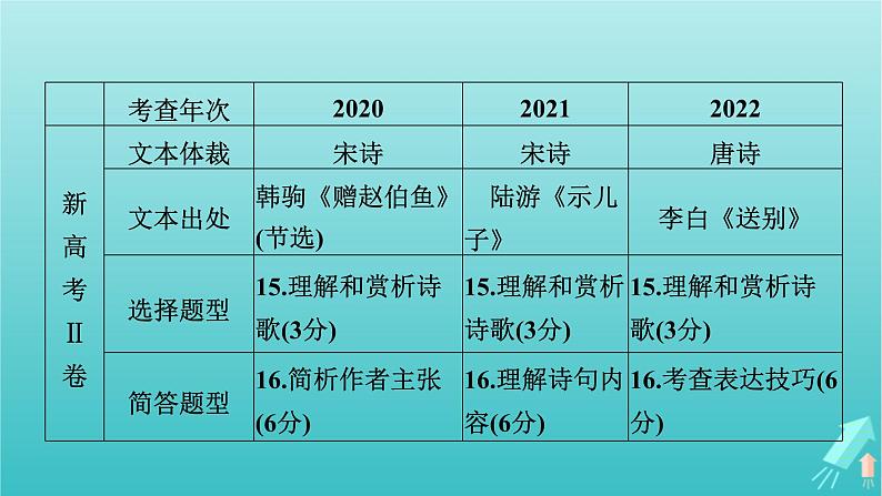 新教材适用2024版高考语文一轮总复习复习任务群3古诗文阅读专题6古代诗歌阅读整体阅读指导课件06