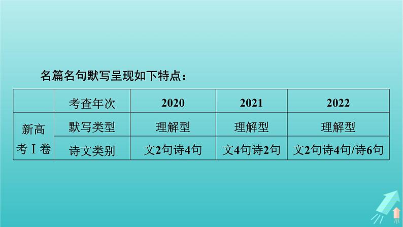 新教材适用2024版高考语文一轮总复习复习任务群3古诗文阅读专题7名篇名句默写整体阅读指导课件第5页