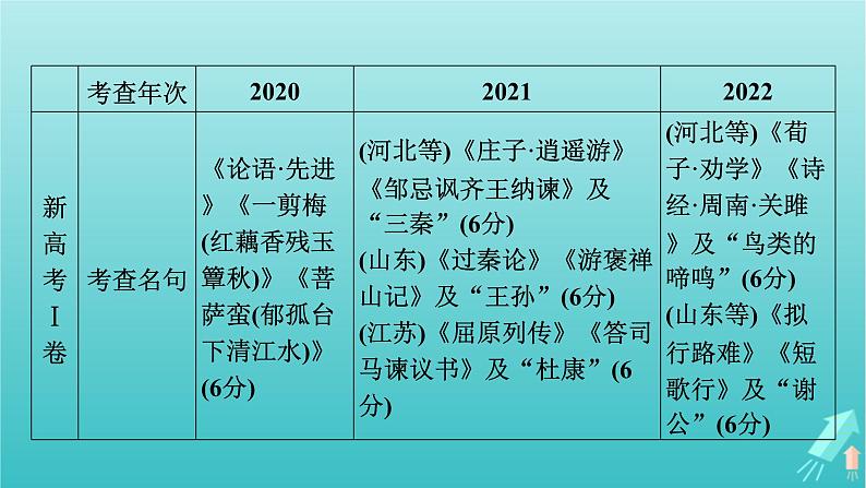 新教材适用2024版高考语文一轮总复习复习任务群3古诗文阅读专题7名篇名句默写整体阅读指导课件第6页